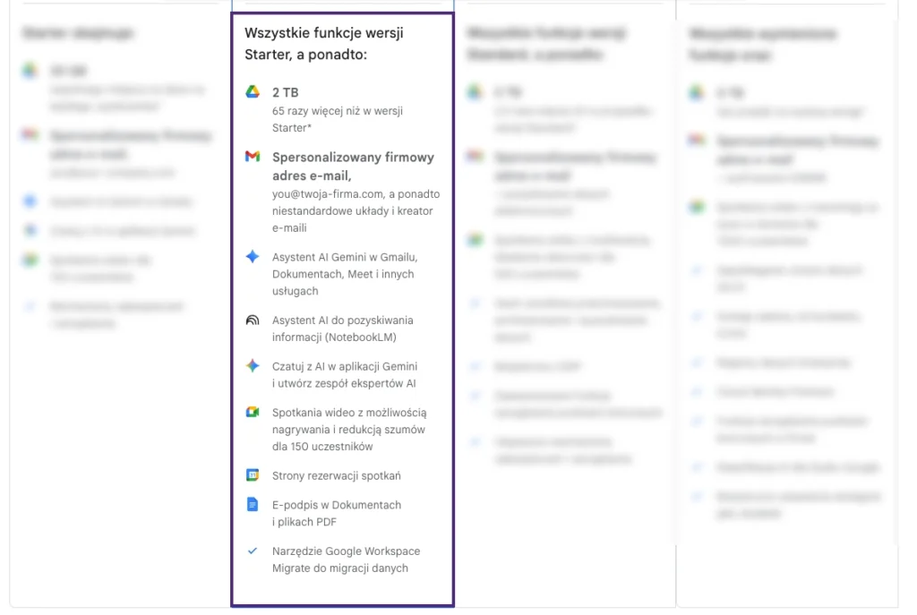 Porównanie pakietów google workspace dla freelancera - solo przedsiębiorcy