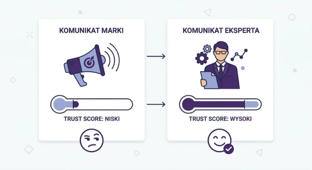 Komunikacja firmowa vs. komunikacja marki osobistej - trust score