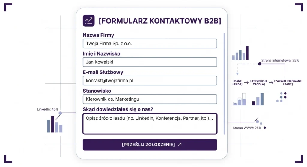 ormularz kontaktowy B2B z otwartym polem "skąd o nas wiesz" jako najprostsza metoda na self-reported attribution