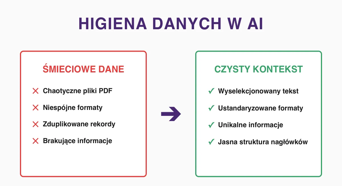 Higiena danych w AI