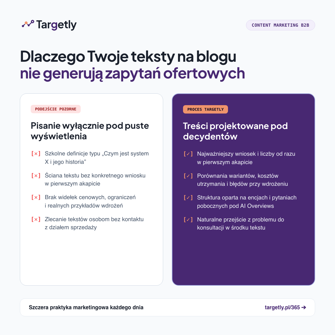 Kwadratowa grafika 1080x1080px wygenerowana w HTML i CSS porównująca dwa podejścia w dwóch kolumnach