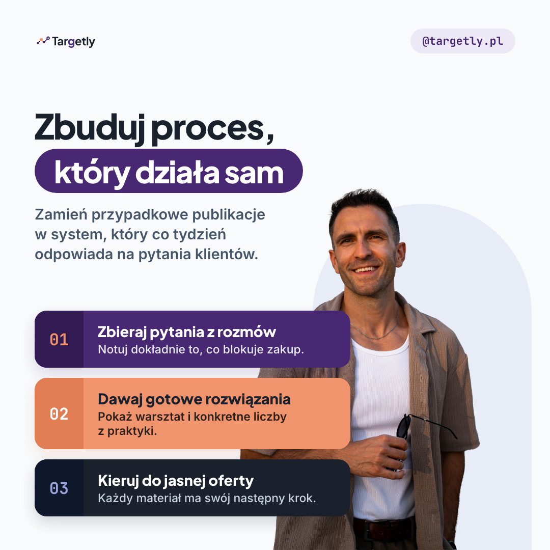 Kwadratowy post 1080x1080px wygenerowany w HTML i CSS z trzema poziomymi blokami kroków i zdjęciem autora